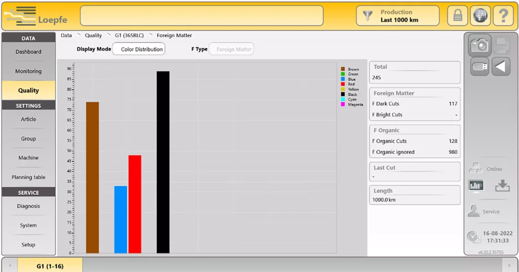 loepfe color monitoring