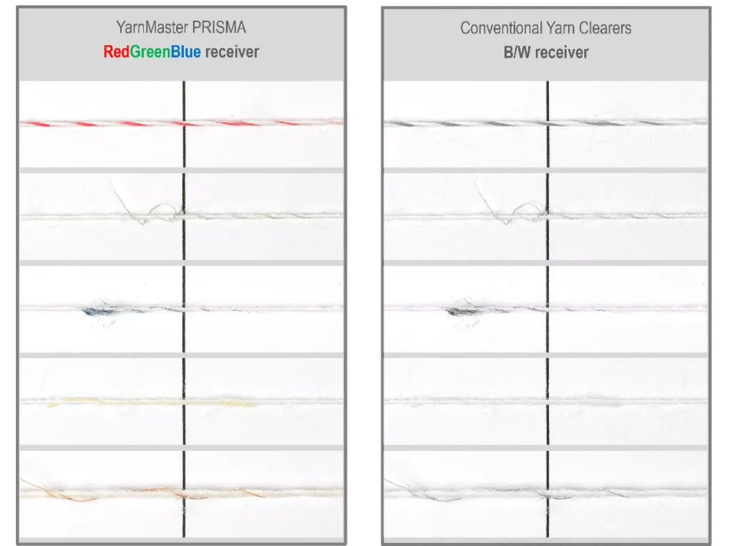 loepfe color monitoring