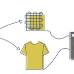 Hohenstein — DIN SPEC 4872 to assess impact of textile microfibers Hohenstein