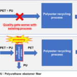 Teijin Frontier facilitates recycling of discarded polyester apparel with novel technology Teijin Frontier