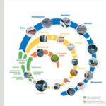 ANDRITZ, Nouvelles Fibres Textiles and Pellenc ST enter partnership for an innovative approach in textile recycling ANDRITZ