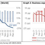 Results of the 19th ITMF Global Textile Industry Survey ITMF Global Textile Industry Survey