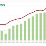 Back On Track In 2022 — European nonwovens production at a higher level than Pre-COVID-19 EDANA