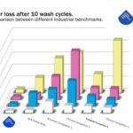 Europe’s Armor Industrial Inks Lab launches ARStyle armor