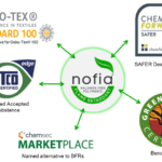 FRX Innovations reports strengthening demand from its established customers FRX Innovations