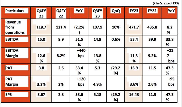 BSL report