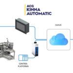 ITMA 2023 — Automation is central for Swedish Textile Machinery Swedish Textile Machinery