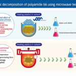 Asahi Kasei and Microwave Chemical launch joint demonstration project for chemical recycling of polyamide 66 using microwave-based technology Asahi Kasei and Microwave Chemical