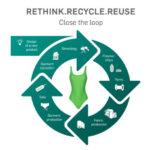 Decathlon, Karl Mayer and LYCRA introducing new swimwear fabric for circularity Karl Mayer