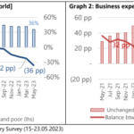 Results of the 20th ITMF Global Textile Industry Survey ITMF