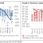 Results of the 21 th ITMF Global Textile Industry Survey ITMF