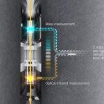 The most efficient basic yarn cleaning Prisma simultaneous dual measurement PRISMA’s simultaneous dual measurement