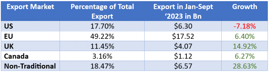 b export 1