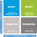 Archroma launches Super Systems+