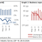 Results of the 25th ITMF Global Textile Industry Survey ITMF
