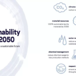 YKK adopts low-carbon aluminum for use in zippers YKK Corporation