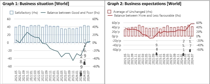 Results of the 27 th ITMF global textile industry survey 1 Screenshot 47 1