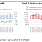 Results of the 28th ITMF Global Textile Industry Survey ITMF Global Textile Industry Survey