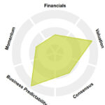 Strong execution supports robust profitability in challenging markets Oerlikon