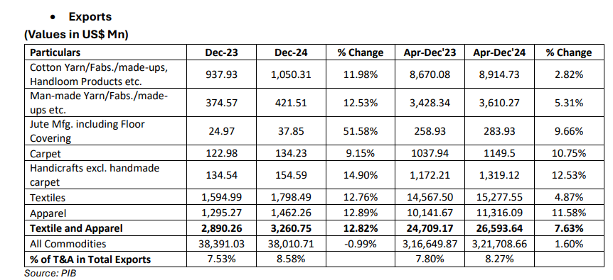 CITI reports 12.76% increase in December 2024 1 Citi report