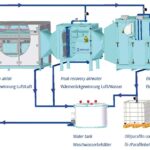BRÜCKNER: New expertise in energy and environmental technology BRÜCKNER