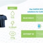 Archroma launches AVITERA RASPBERRY SE to extend the GENERATION NEXT platform for economical sustainability in dark shades Archroma