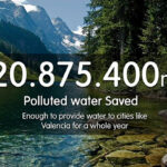 Jeanologia celebrates World Water Day with a milestone: 20 million m³ of polluted water saved from the planet Jeanologia