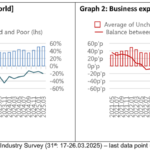 Results of the 31st ITMF global textile industry survey ITMF