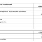 Lenzing achieves significant revenue and earnings growth within a deteriorating market environment Lenzing