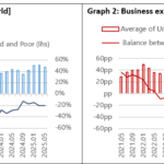 Results of the 32nd ITMF global textile industry survey ITMF
