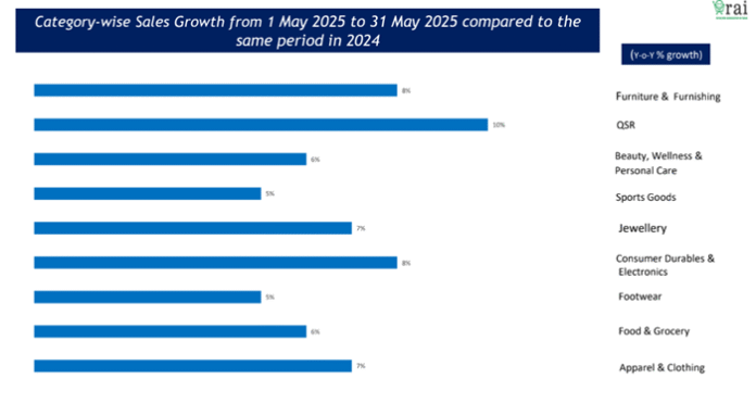 Screenshot (74) RAI RETAIL