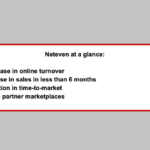 Lectra provides fashion brands with expert guidance to embrace TikTok’s discovery e-commerce model Lectra