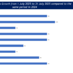 RAI Business Survey: QSRs lead retail growth Retailers Association of India (RAI)