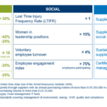 ANDRITZ receives EcoVadis Gold Medal and sets new ESG targets ANDRITZ