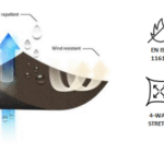 TEXTILCOLOR AG launches strategic collaboration with Alpex, Majocchi, and TransTextil in the field of Pyroshell flame protection Textilcolor