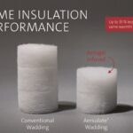 Outlast Technologies: Aersulate wadding is thin, light and power-ful Outlast