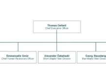 Rieter with New Group Structure Rieter