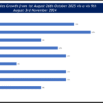 GST Bachat Mahotsav sends a much-needed boost to retail industry as customers show willingness to spend GST Bachat Mahotsav
