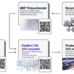 Teijin Limited launches proof of concept for recycled polycarbonate traceability using digital product passports Teijin