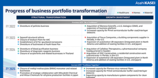 Asahi Kasei Advance and Teijin Frontier to integrate businesses for sustainable growth Asahi Kasei Advance