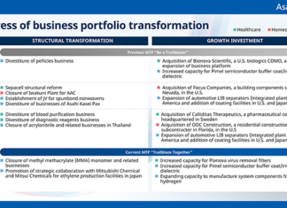 Asahi Kasei Advance and Teijin Frontier to integrate businesses for sustainable growth Asahi Kasei Advance