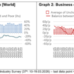 Results of the 37th ITMF Global Textile Industry Survey ITMF
