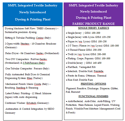 Sagar manufacturers integrated textile industry now coloring lives expands its textile value chain to dyeing & printing 1 Screenshot 2026 04 15 170819
