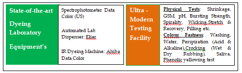 Sagar manufacturers integrated textile industry now coloring lives expands its textile value chain to dyeing & printing 2 Screenshot 2026 04 15 171658