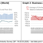 Results of the 38th ITMF Global Textile Industry Survey ITMF