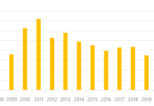 Global Textile Machinery shipments shrunk in 2025, except for spinning Global Textile Machinery