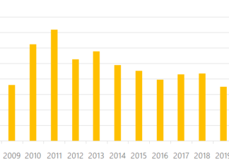 Global Textile Machinery shipments shrunk in 2025, except for spinning Global Textile Machinery