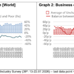 Results of the 39 th ITMF Global Textile Industry Survey ITMF
