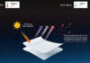 i2Cool launches smart fabrics that actively cool umbrellas and shading structures without power i2Cool