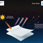 i2Cool launches smart fabrics that actively cool umbrellas and shading structures without power i2Cool